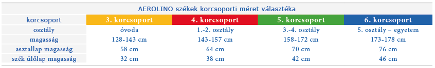 korcsoporti méretek